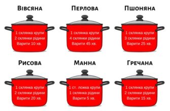 Як варити гречку: скільки води потрібно для ідеального результату