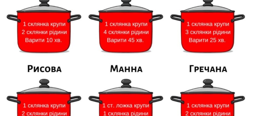 Як правильно варити каші: оптимальні пропорції для ідеальної страви