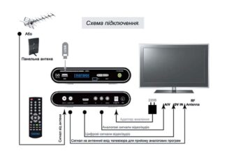 Як правильно підключити антену до телевізора: покрокова інструкція 2023