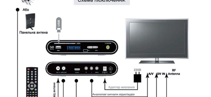 Як правильно підключити антену до телевізора: покрокова інструкція 2023