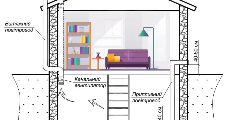 Що таке витяжка з вулиці: назва та особливості встановлення