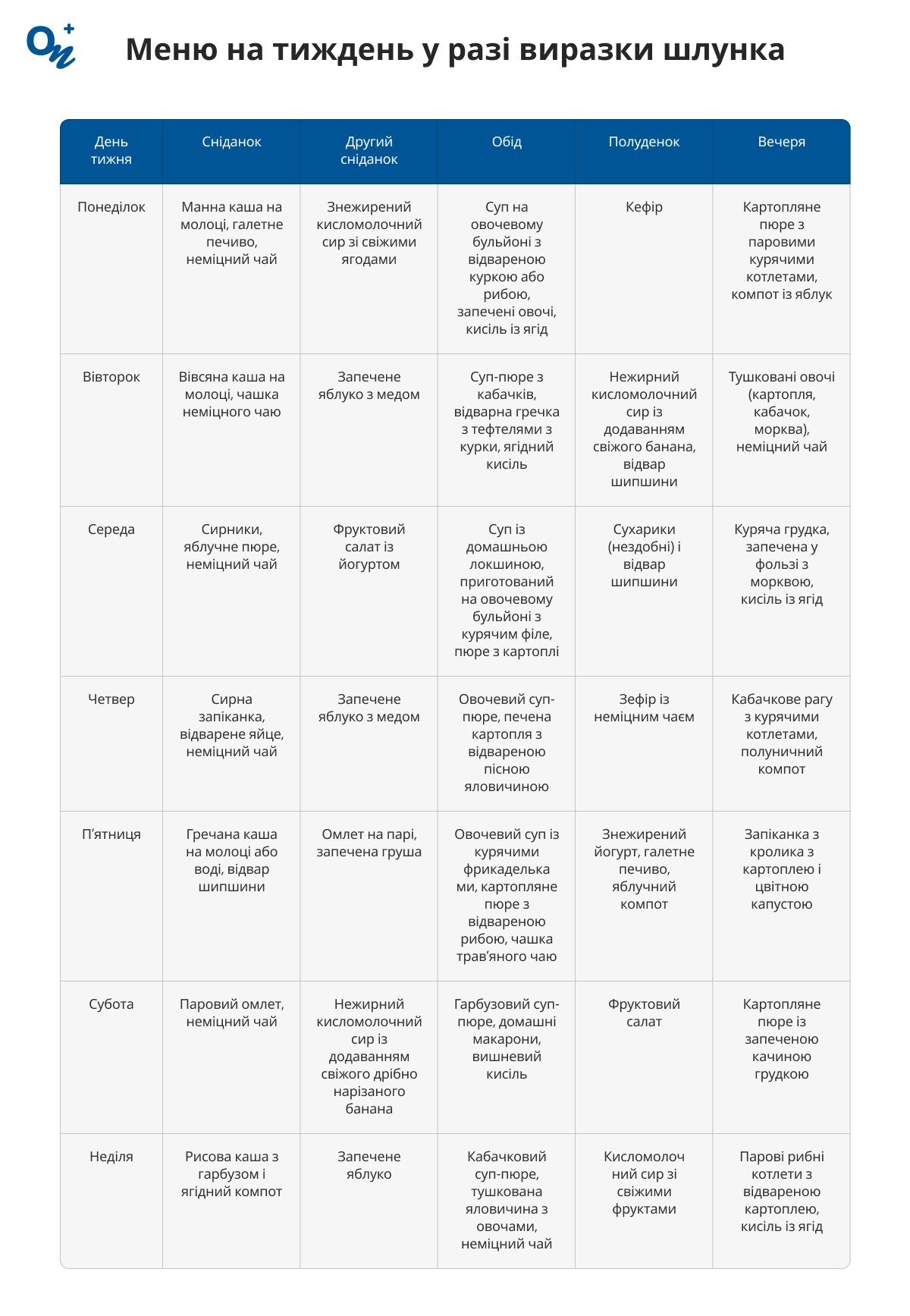 Дієта за виразки шлунка та дванадцятипалої кишки: меню та рецепти