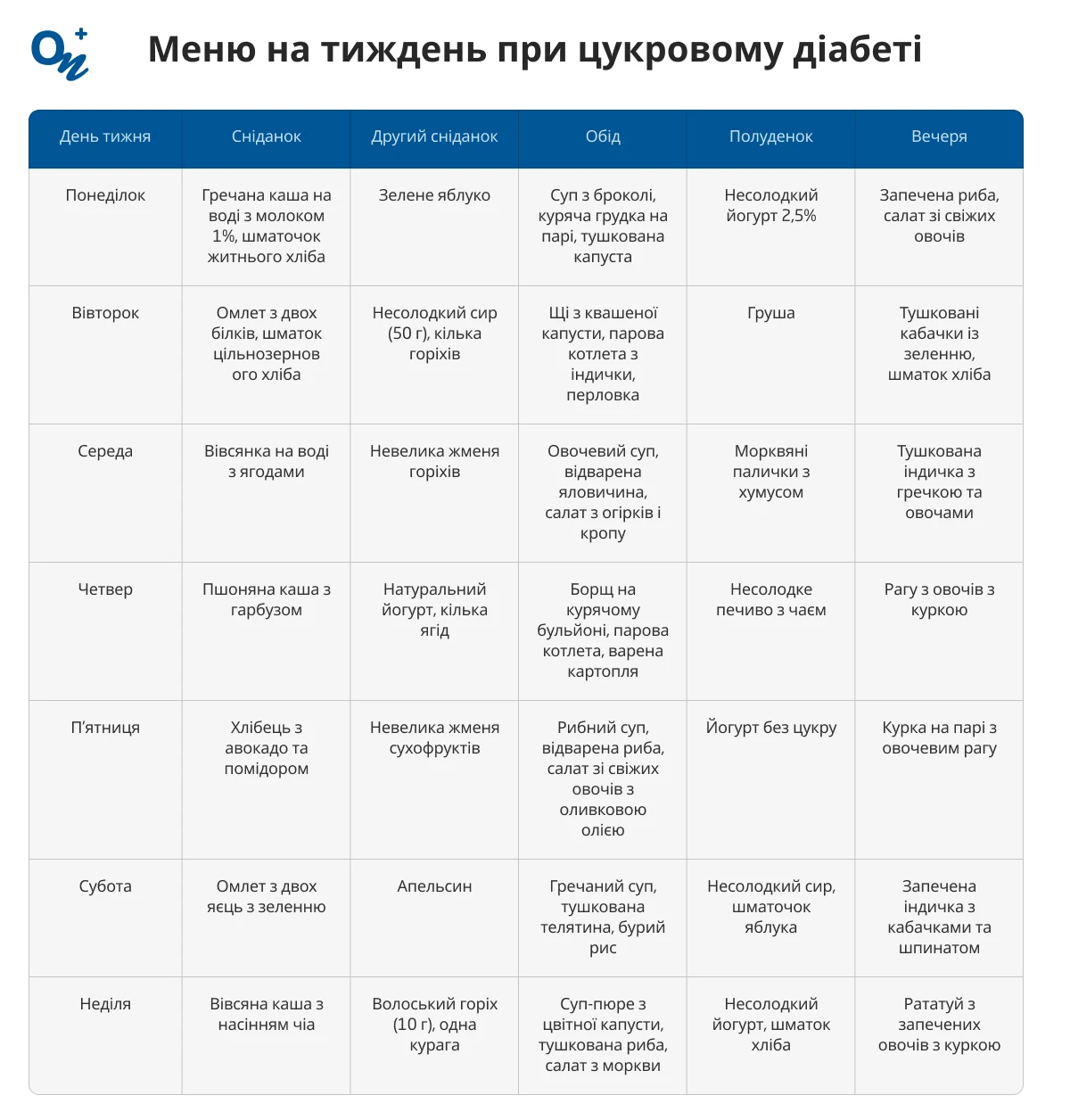 Дієта при цукровому діабеті: меню на тиждень з рецептами
