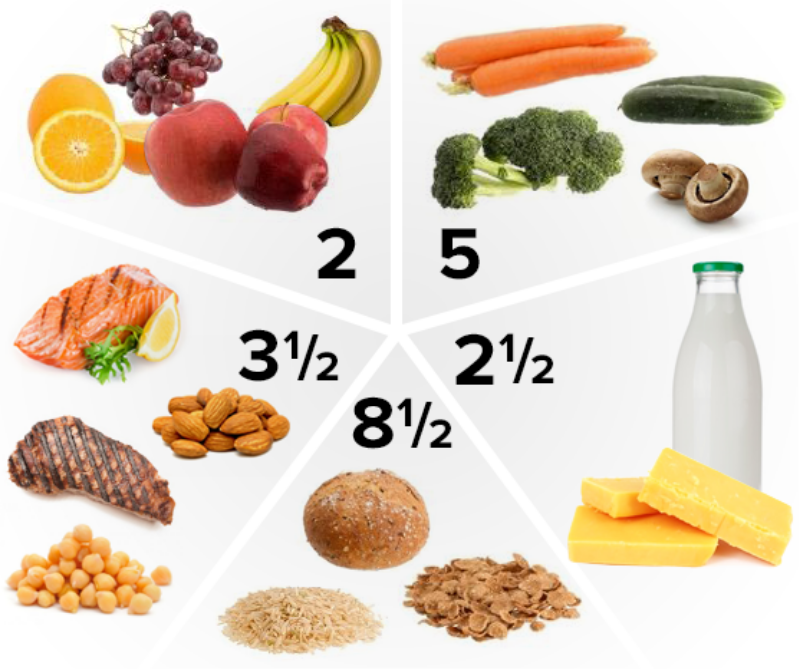Основи правильного харчування під час вагітності