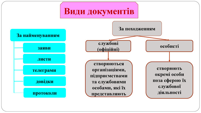Поняття документу. Призначення та класифікація документів ...