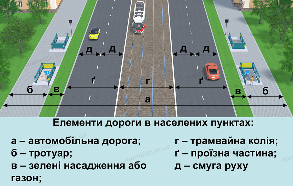 ПДР України, розділ Загальні положення, пункт автомобільна дорога ...