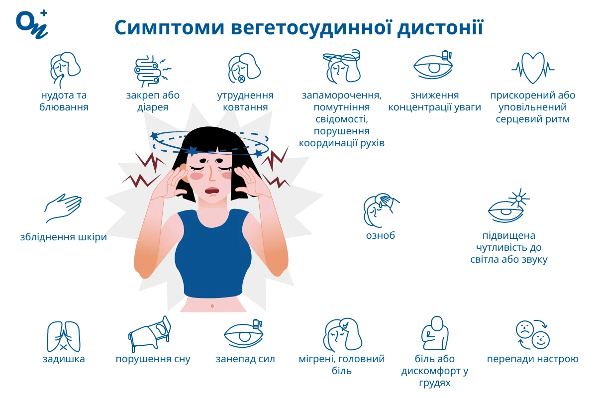 Що таке вегетосудинна дистонія — блог медичного центру ОН Клінік