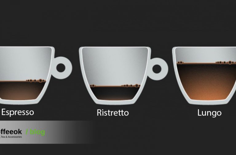 Еспресо, ристретто, лунго: відмінності, різниця