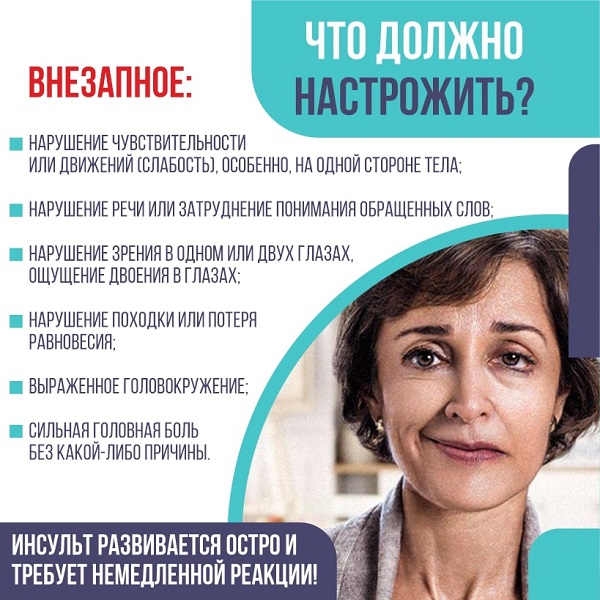 Ішемічний інсульт: причини и симптоми | Блог Феникс