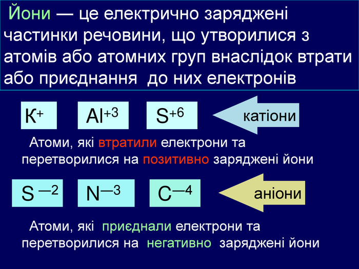 Що таке йон: визначення, види та роль йонів у хімії та ...