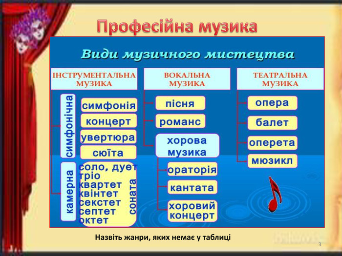 Які жанри музики існують: повний гід по світу звуків - Retro