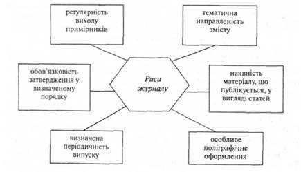 Журнал як вид періодичного видання, Класифікація журнальних видань ...