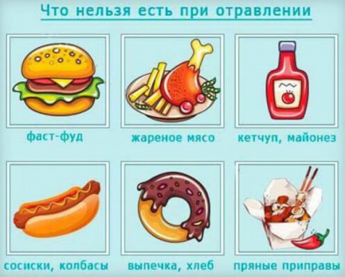 Що можна їсти при отруєнні та діареї: рекомендації для швидкого ...