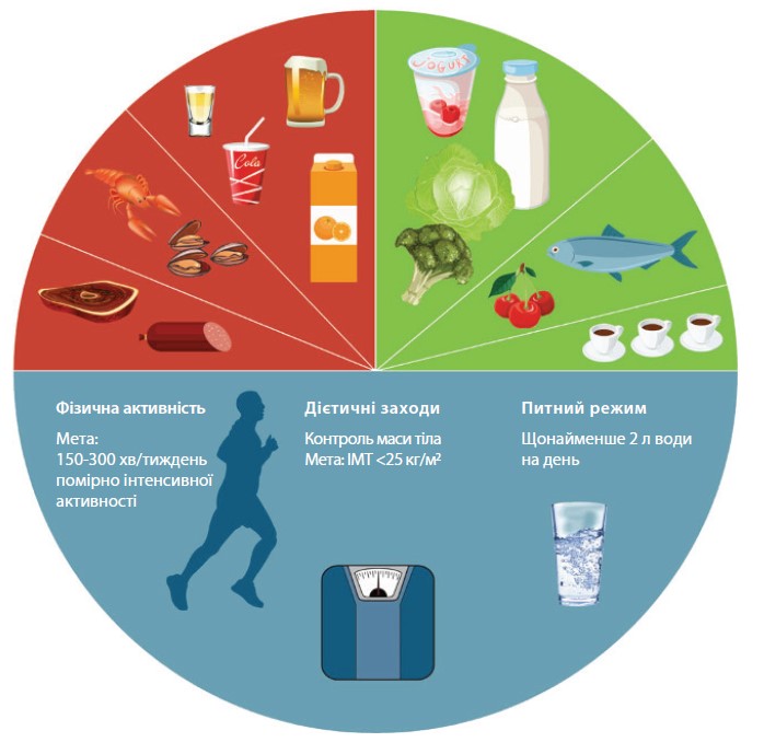 Рекомендації з харчування і способу життя для пацієнтів із ...