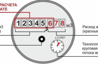 Як правильно розрахувати обсяг 1 м³ води: покрокова інструкція