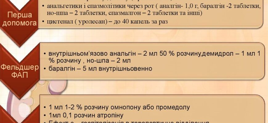 Ефективна невідкладна допомога при нирковій кольці: протокол дій