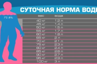 Ефект від пиття води: Чому регулярне споживання таке важливе?