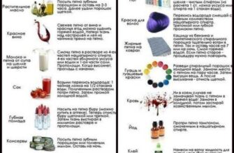 Чи реально відіпрати штемпельну фарбу з одягу: ефективні методи