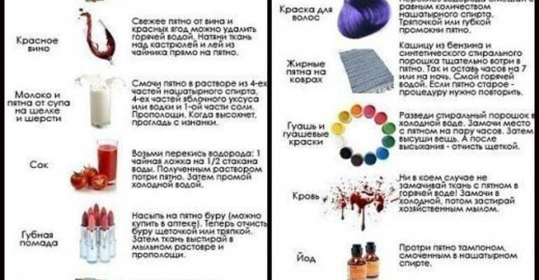 Чи реально відіпрати штемпельну фарбу з одягу: ефективні методи