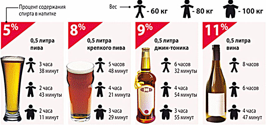 Коли зникає запах пива: терміни та поради для усунення аромату