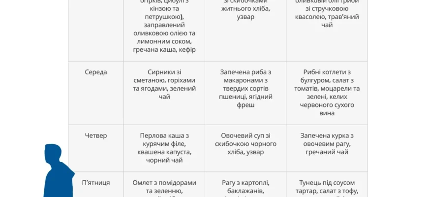 Середземноморська дієта: що можна їсти для здоров’я та довголіття?