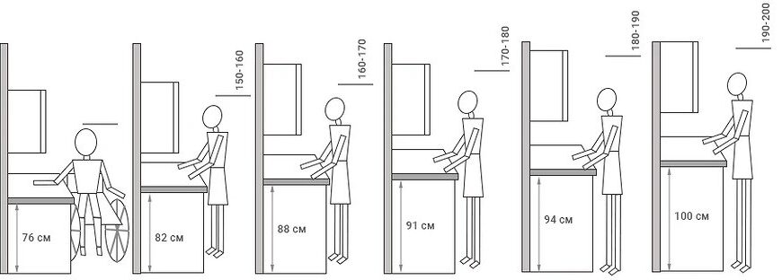 Оптимальна висота обіднього столу: скільки сантиметрів має бути?