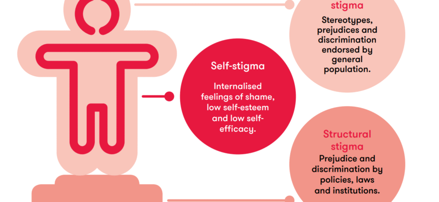 Види стигми: які існують та їхні наслідки для суспільства