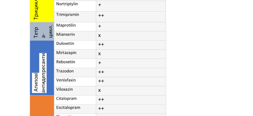 Препарати, що зменшують чоловічу статеву активність: які обрати?