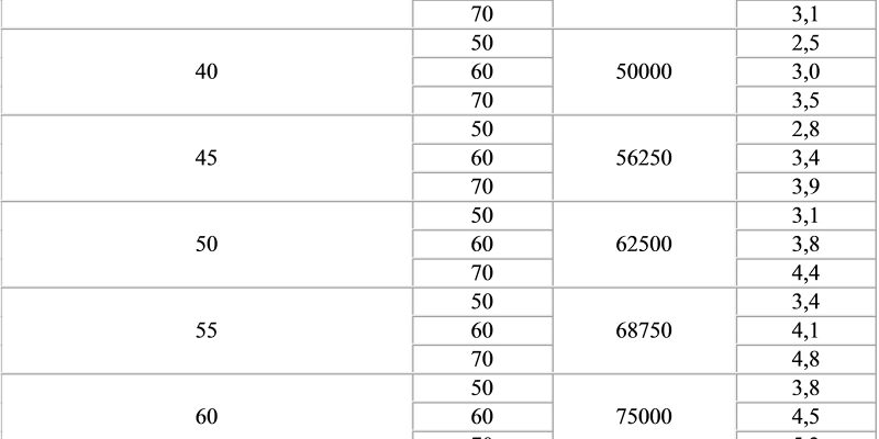 Витрати насіння соняшнику на гектар: скільки кілограмів потрібно?