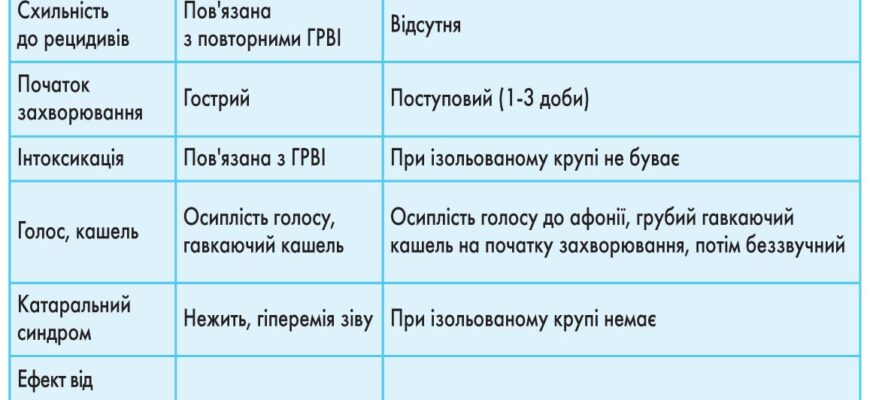 Ефективна невідкладна допомога при стенозі гортані у дітей: ключові дії