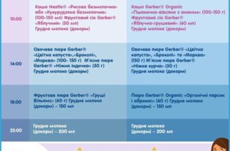 Скільки новонароджена дитина має їсти: поради для молодих батьків