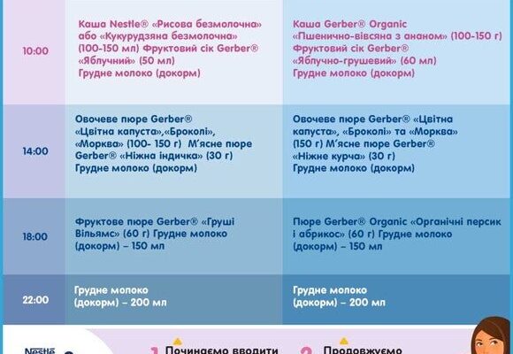 Раціон чотиримісячної дитини: Скільки має їсти ваш малюк?