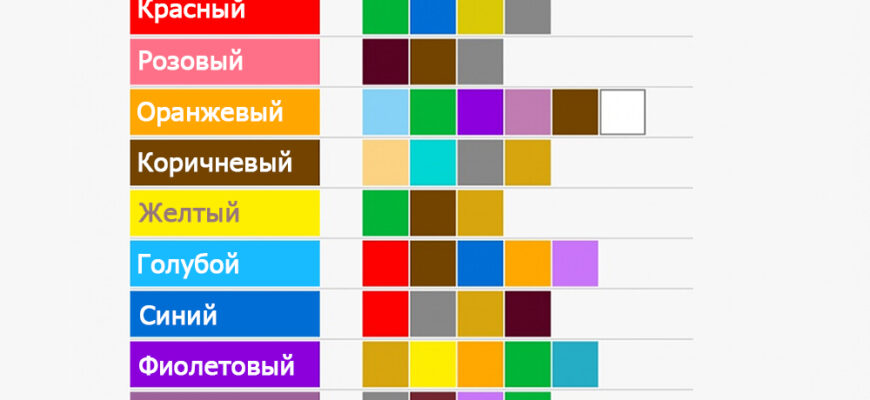 Найкращі поєднання кольорів з вишневим: поради для вашого інтер’єру
