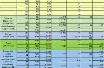 Оптимальний вибір зернистості каменю для заточування ножів: поради та рекомендації