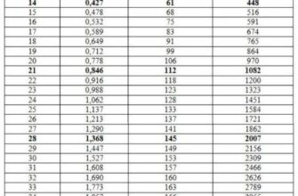 Розрахунок корму для 30 бройлерів: скільки потрібно для оптимального росту