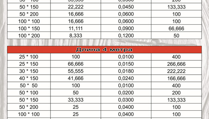 “Як точно розрахувати погонний метр дошки: покрокова інструкція”