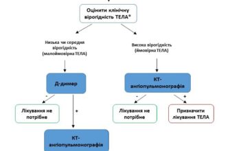 Ефективна тела невідкладна допомога: поради та рекомендації експертів