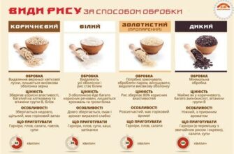 Як правильно варити рис: покрокова інструкція та поради