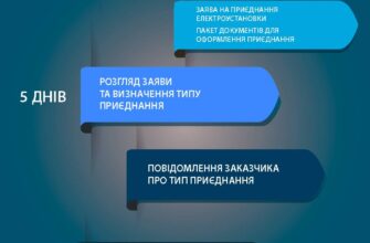Що необхідно для успішного підключення до електромереж в Україні