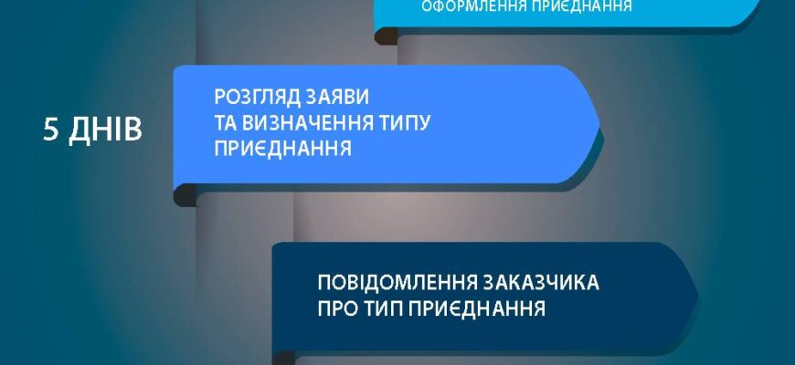 Що необхідно для успішного підключення до електромереж в Україні