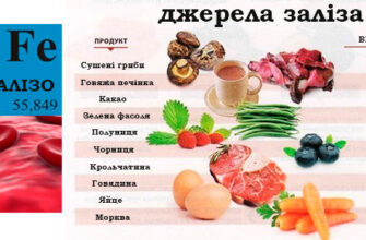 Де знайти продукти з високим вмістом заліза: поради та рекомендації