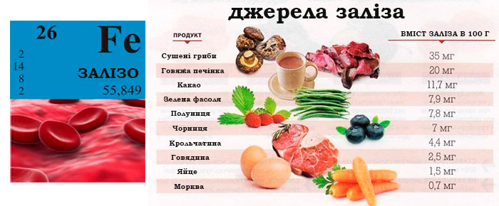 Де знайти продукти з високим вмістом заліза: поради та рекомендації
