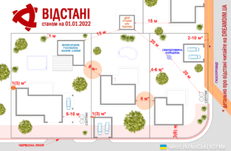 Дозволена відстань для будівництва будинку від електропідстанції