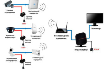 Необхідні умови для ефективної роботи Wi-Fi камери відеоспостереження