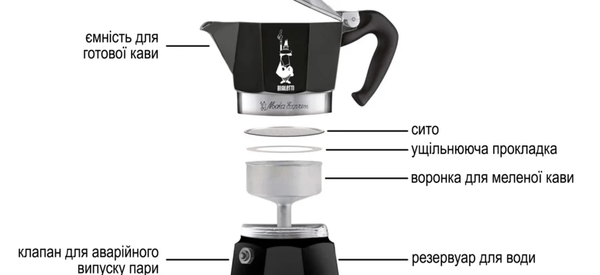 Як варити каву: покрокова інструкція для ідеального напою