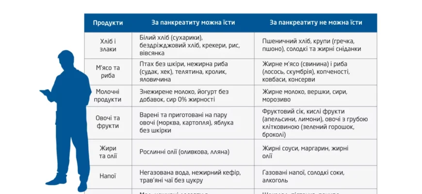 Що можна їсти при загостренні панкреатиту: рекомендації дієтологів