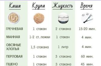Як варити каші: ідеальні пропорції для смачної страви