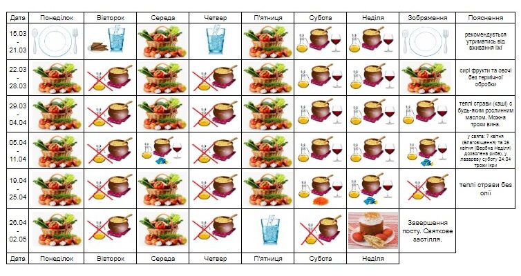 Що можна їсти в перший день посту: корисні та смачні страви