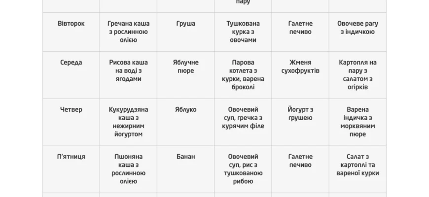 “Що не можна їсти при дерматиті: список заборонених продуктів”