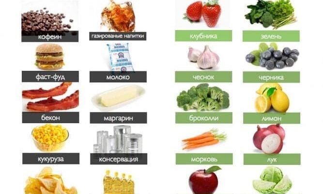 Що можна їсти після хіміотерапії: поради для комфортного відновлення